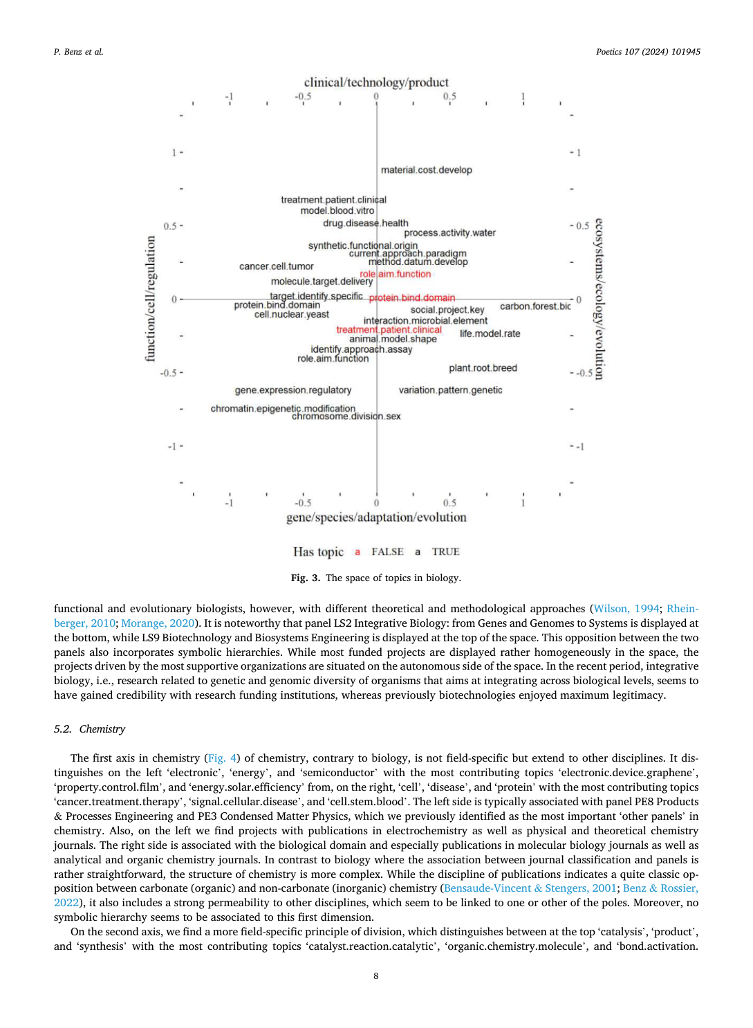 Fig. 3 · space of topics in biology
