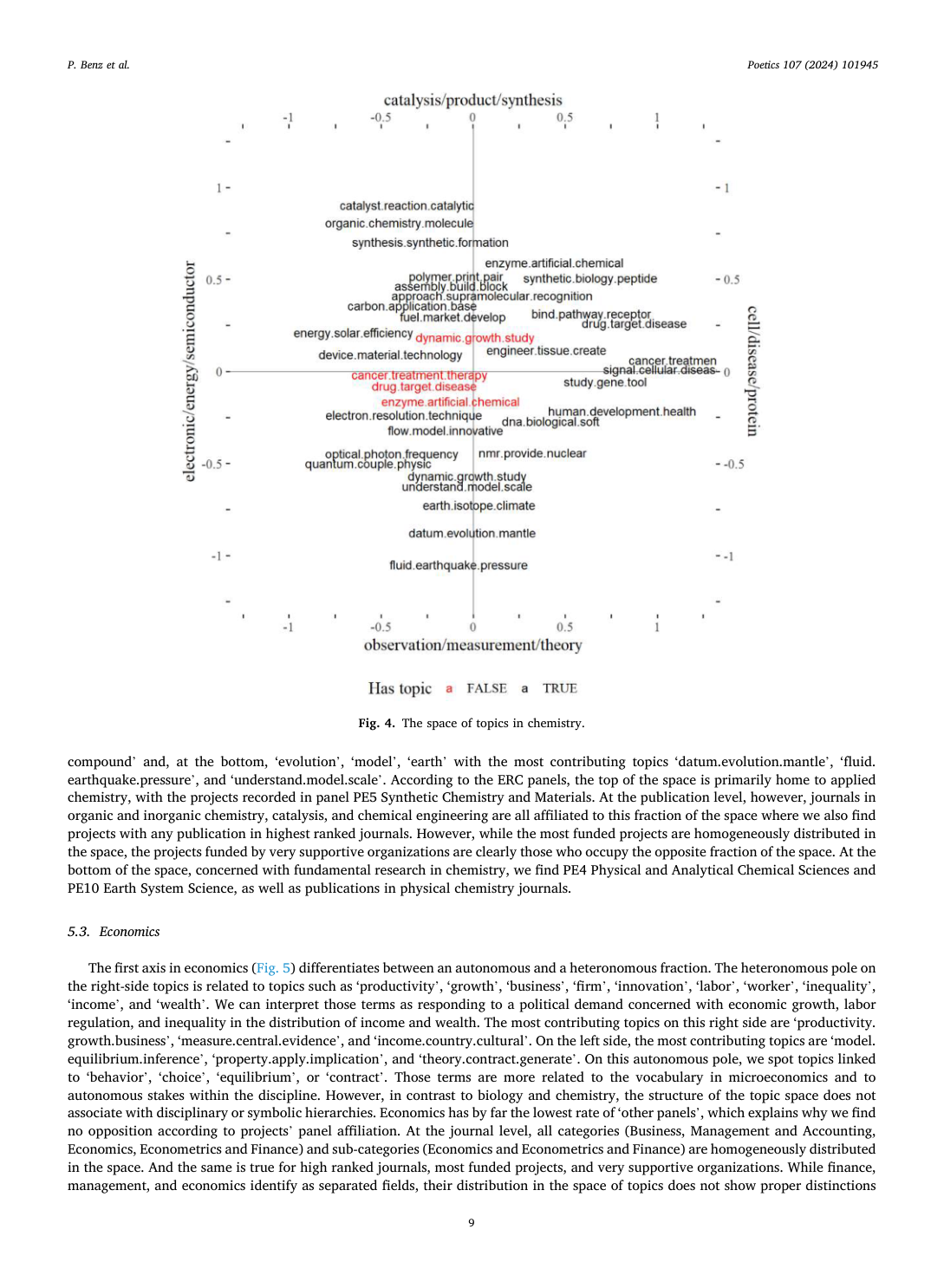 Fig. 4 · space of topics in chemistry