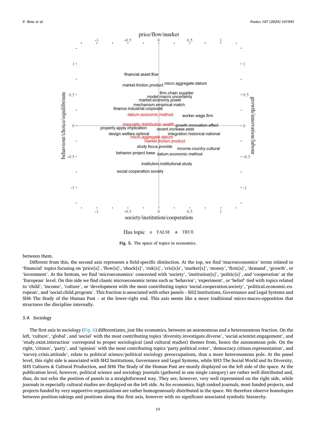 Fig. 5 · space of topics in economics
