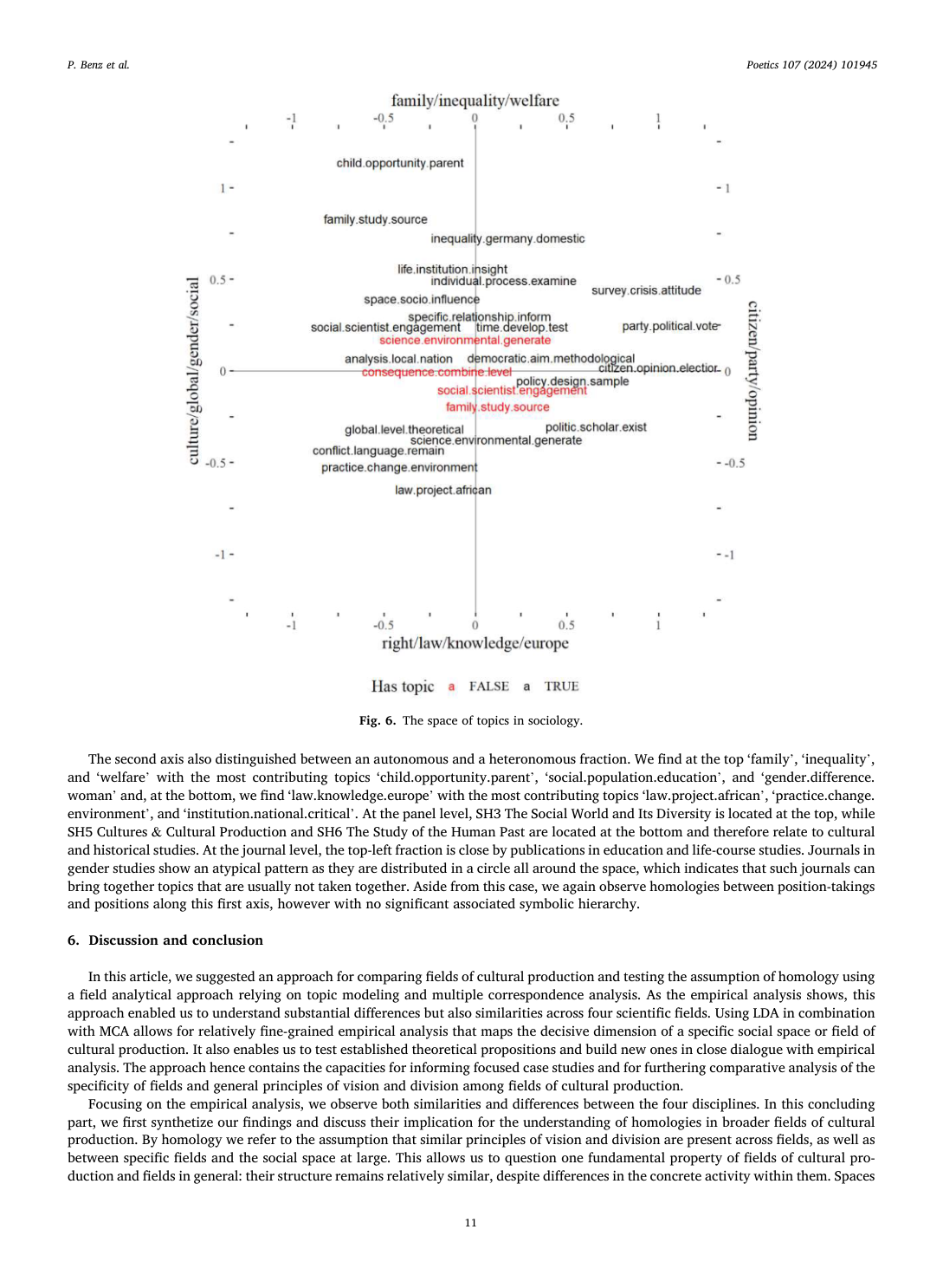 Fig. 6 · space of topics in sociology